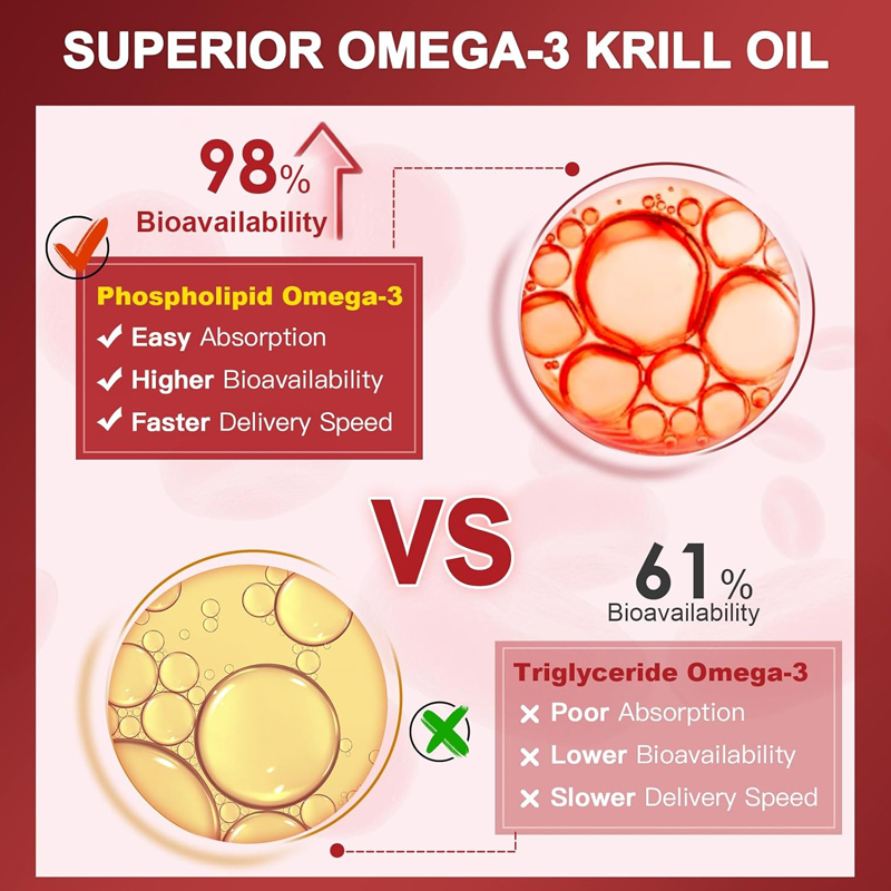 Suplemento de Óleo de Krill de - Krill Oil Supplement avaliação e preço